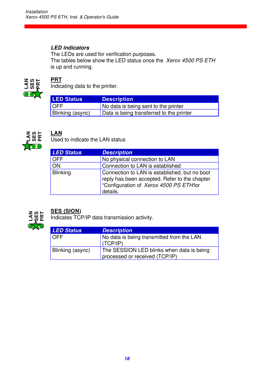 Xerox 4500 ps eth instruction manual LED indicators, Prt, Lan, SES Sion 