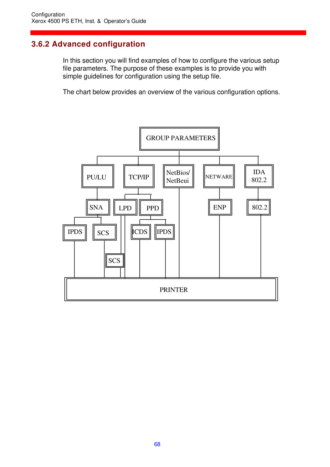 Xerox 4500 ps eth instruction manual Advanced configuration 