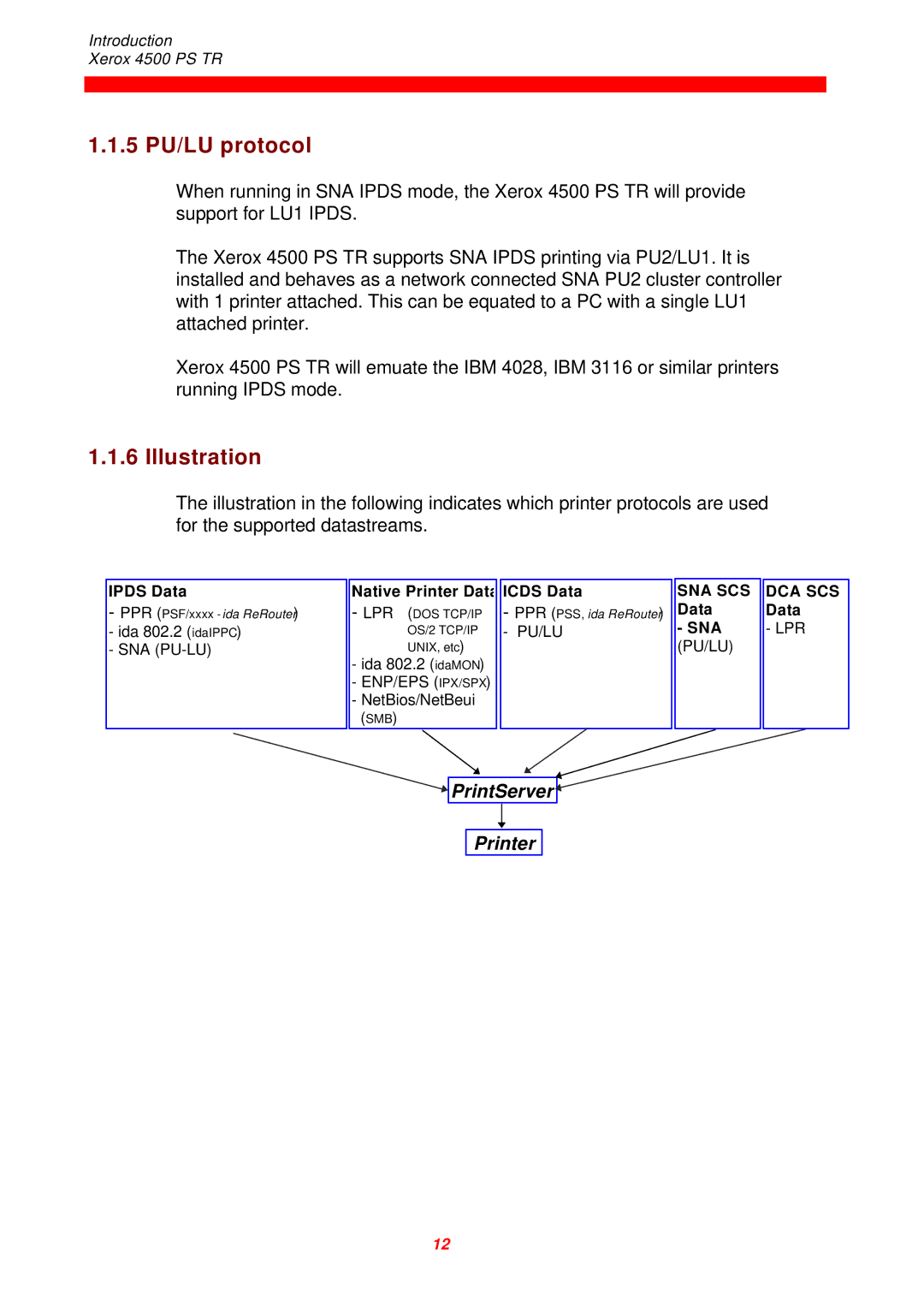 Xerox 4500 PS TR instruction manual 5 PU/LU protocol, Illustration, PrintServer Printer 