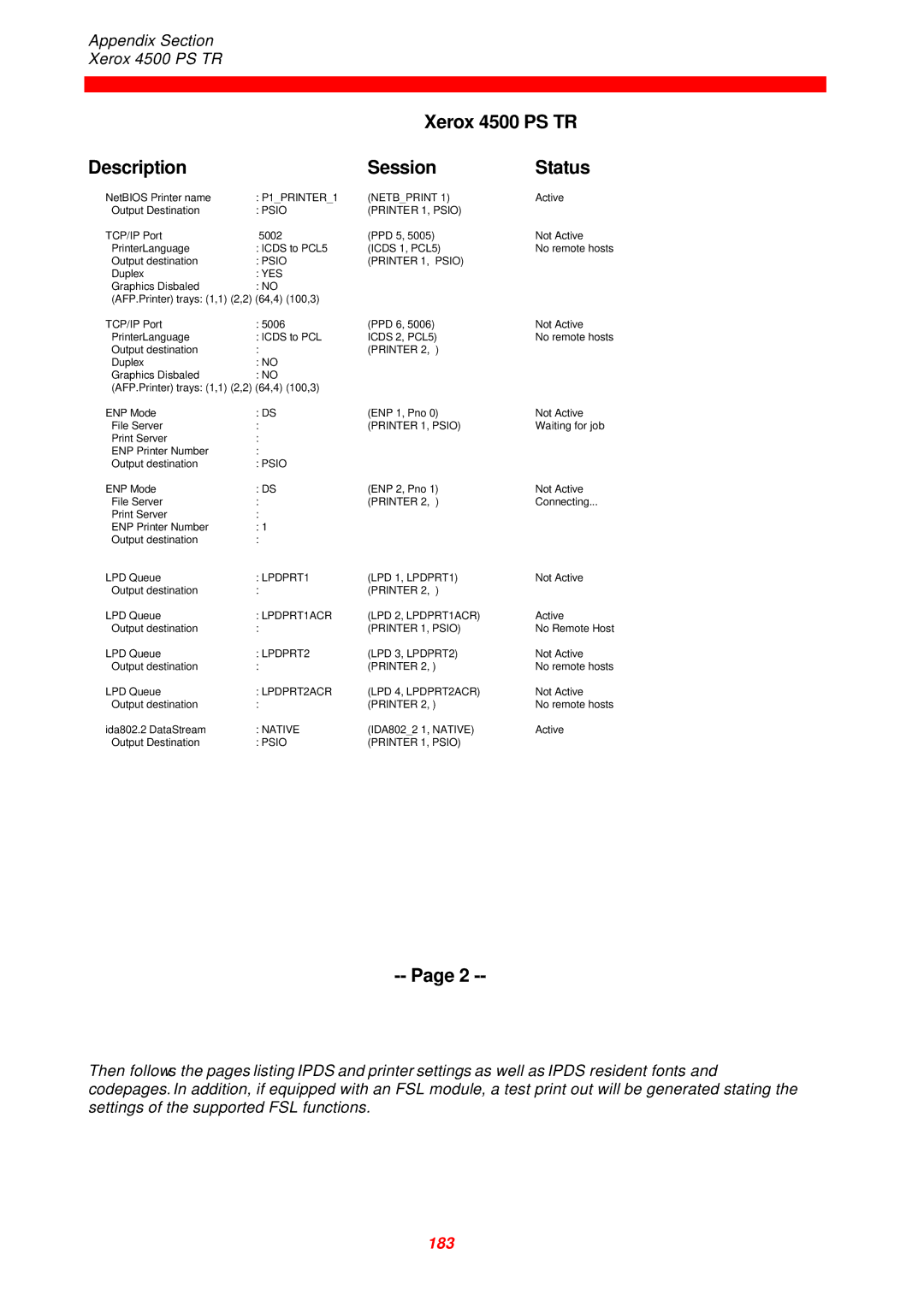 Xerox instruction manual Xerox 4500 PS TR, Description Session Status 