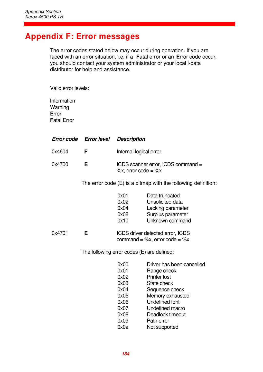 Xerox 4500 PS TR instruction manual Appendix F Error messages, Error code = %x 