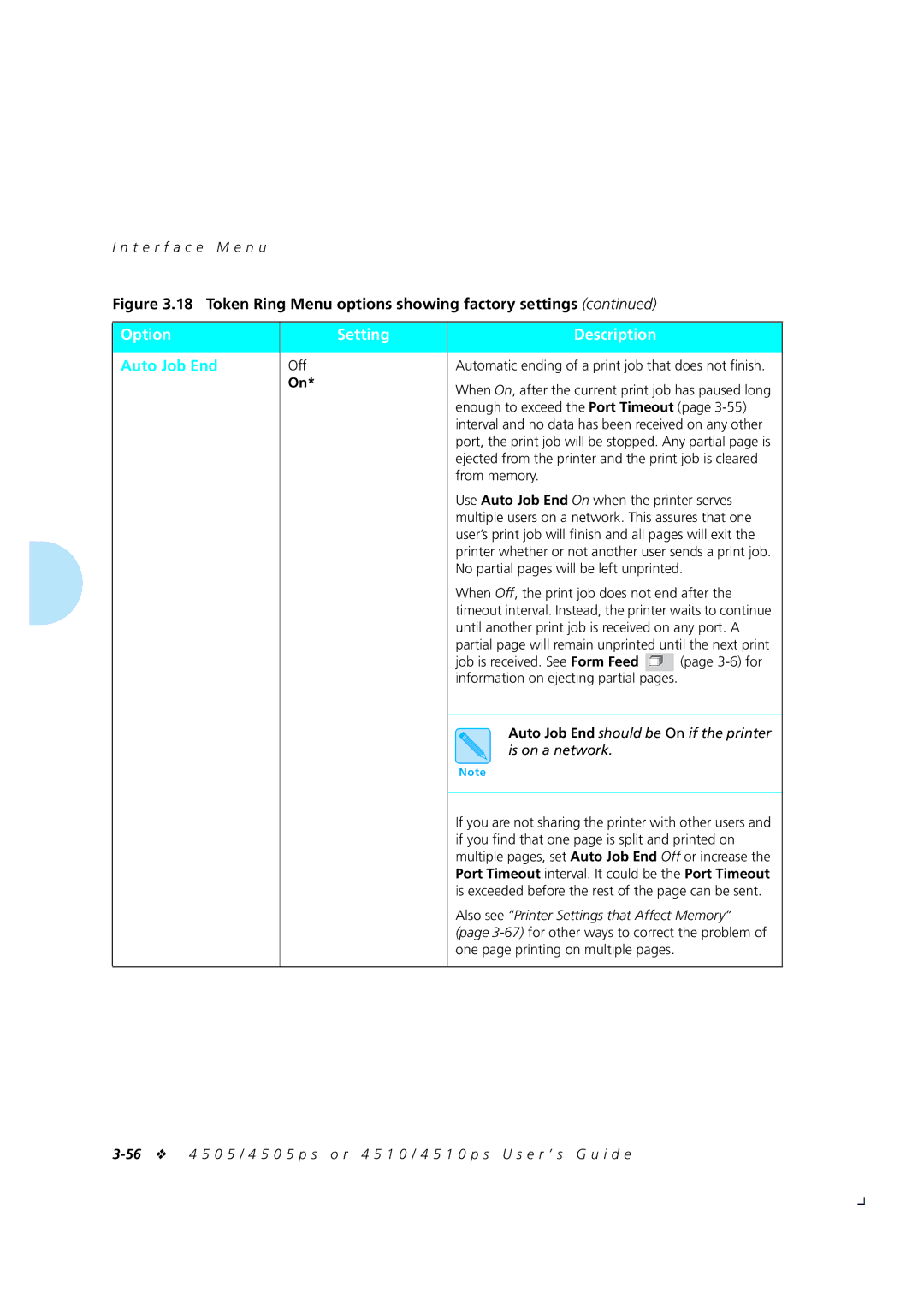 Xerox 4505/4505ps, 4510/4510ps manual Token Ring Menu options showing factory settings 