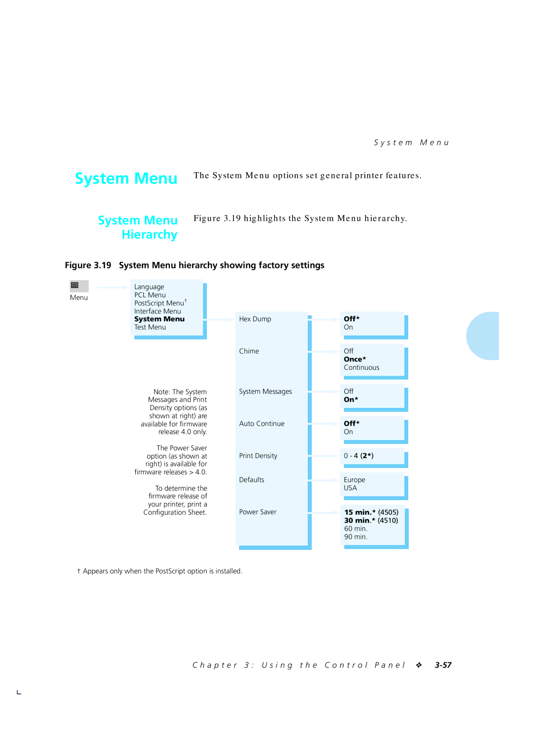 Xerox 4510/4510ps, 4505/4505ps manual System Menu Hierarchy, S t e m M e n u 