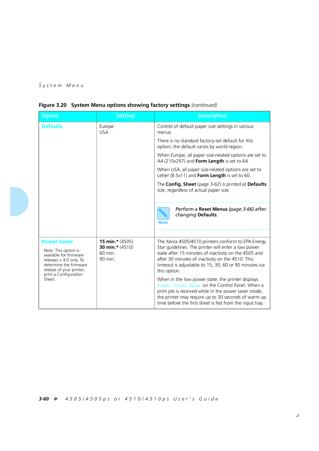 Xerox 4505/4505ps, 4510/4510ps manual Defaults, Power Saver, 15 min, 30 min 