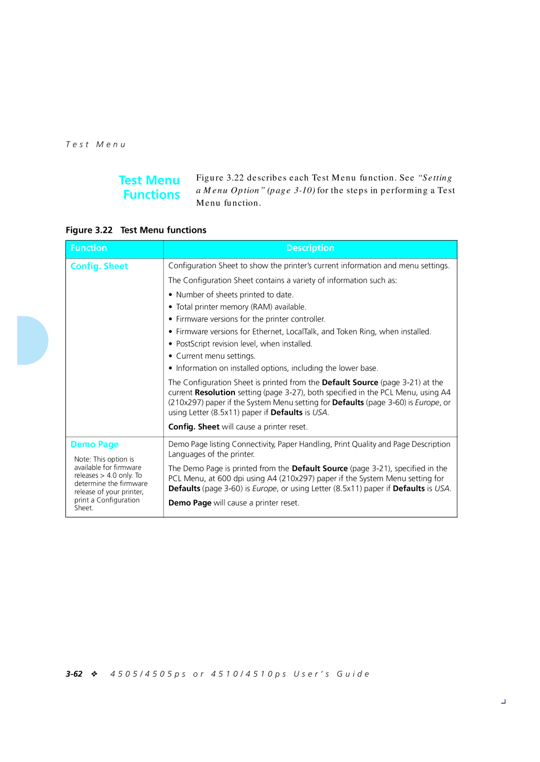 Xerox 4505/4505ps, 4510/4510ps manual Test Menu Functions, Function Description, Conﬁg. Sheet, Demo 