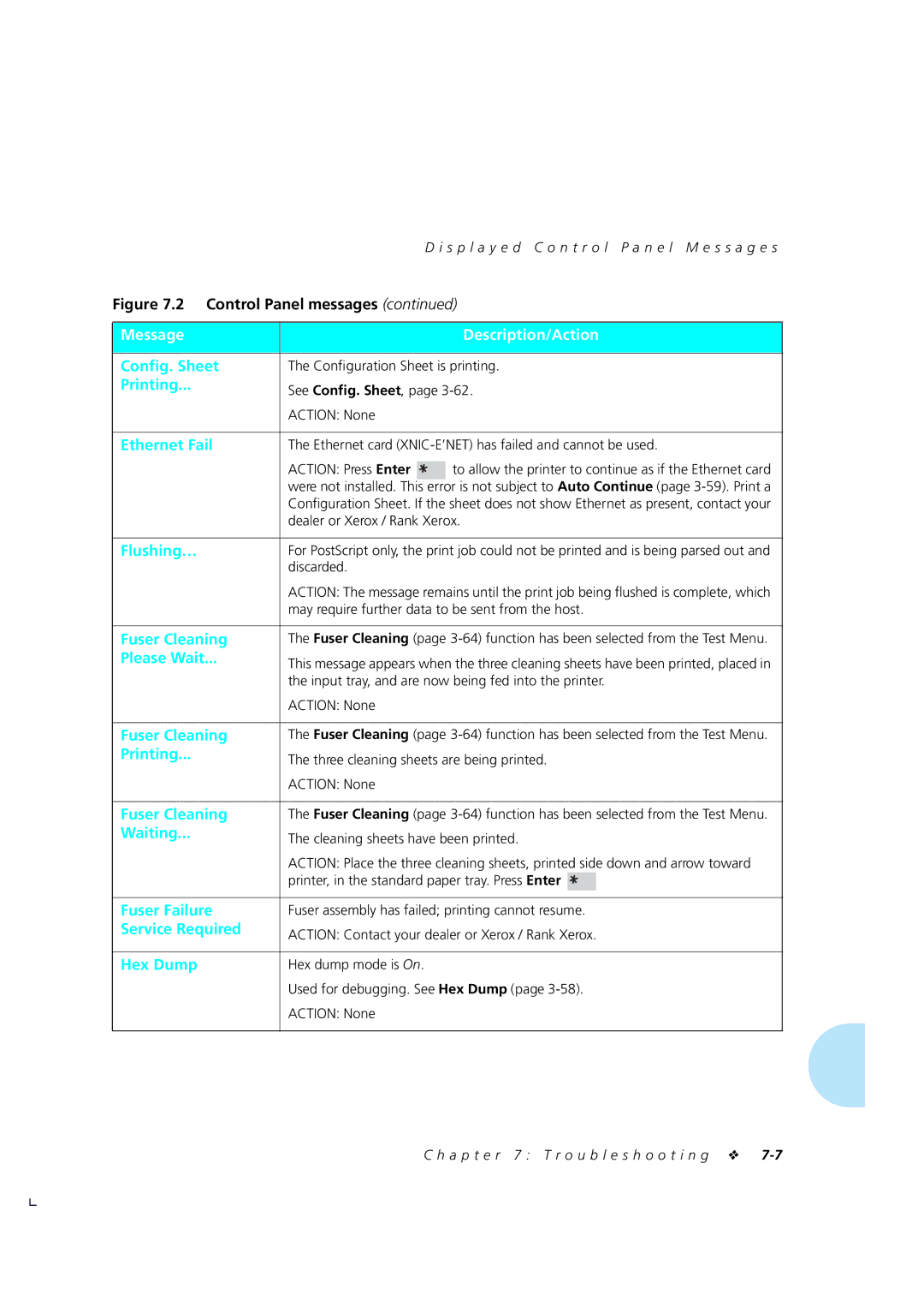 Xerox 4510/4510ps manual Conﬁguration Sheet is printing, See Conﬁg. Sheet, Action None, Action Press Enter, Discarded 