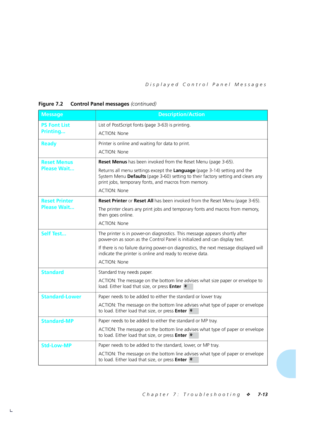 Xerox 4510/4510ps manual List of PostScript fonts page 3-63 is printing, Printer is online and waiting for data to print 