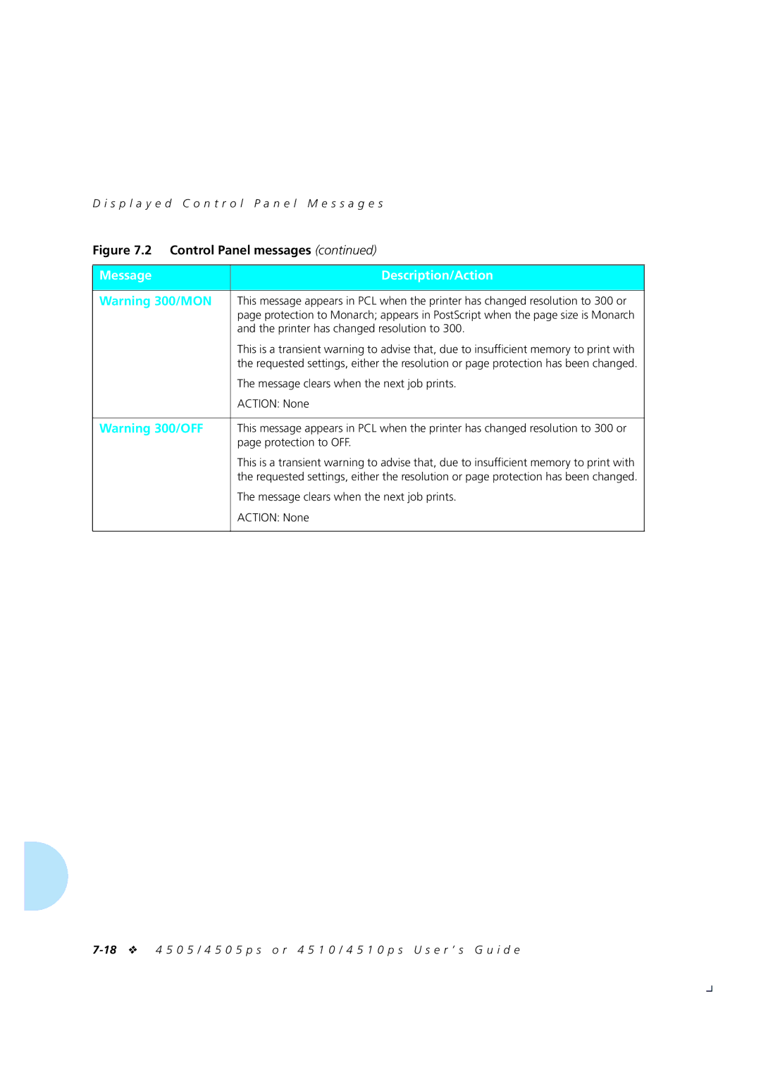 Xerox 4505/4505ps, 4510/4510ps manual 