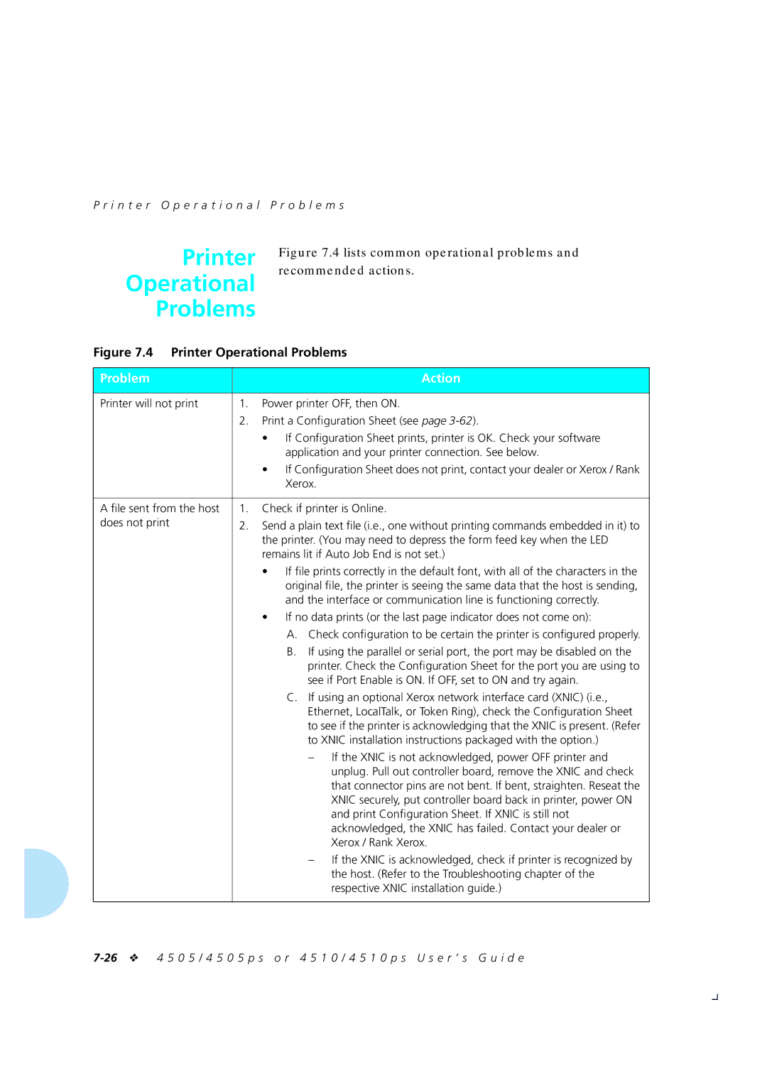 Xerox 4505/4505ps manual Printer Operational Problems, Problem Action, I n t e r O p e r a t i o n a l P r o b l e m s 