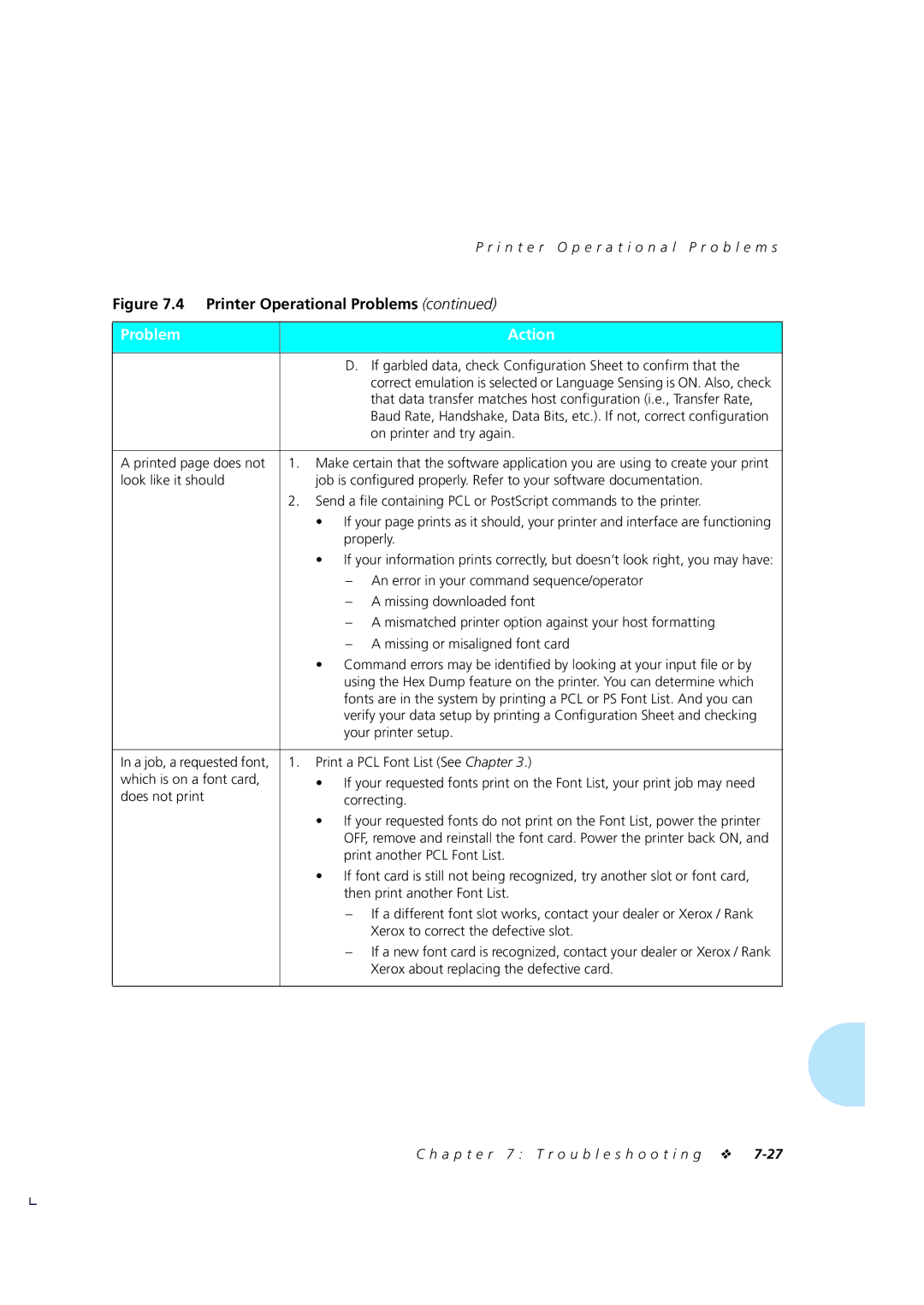 Xerox 4510/4510ps, 4505/4505ps manual If garbled data, check Conﬁguration Sheet to conﬁrm that, On printer and try again 