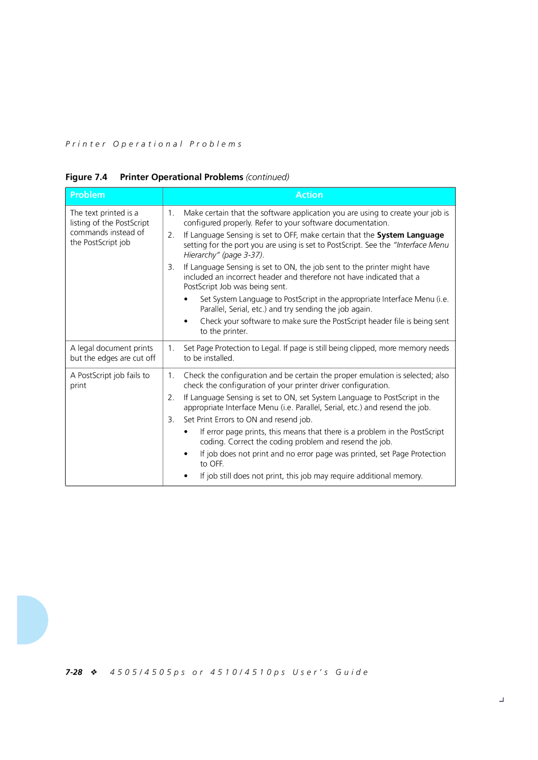 Xerox 4505/4505ps, 4510/4510ps manual Hierarchy 