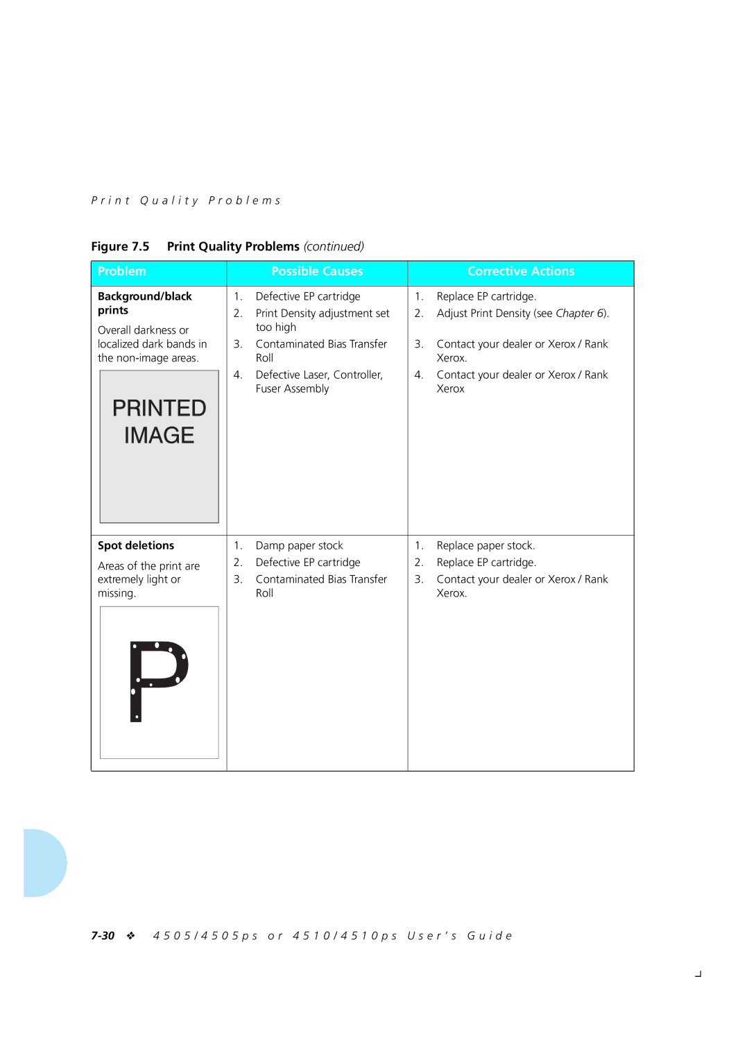 Xerox 4505/4505ps, 4510/4510ps manual Background/black, Defective EP cartridge Replace EP cartridge, Prints, Spot deletions 