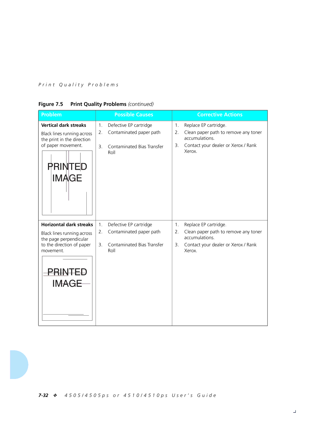 Xerox 4505/4505ps, 4510/4510ps manual Vertical dark streaks, Horizontal dark streaks 
