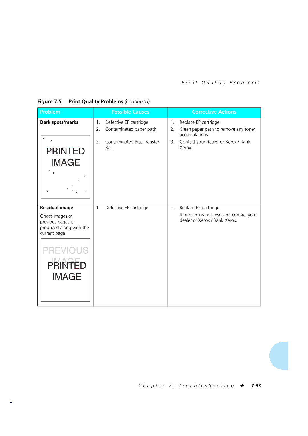 Xerox 4510/4510ps, 4505/4505ps manual Residual image, Defective EP cartridge Replace EP cartridge Ghost images, Current 