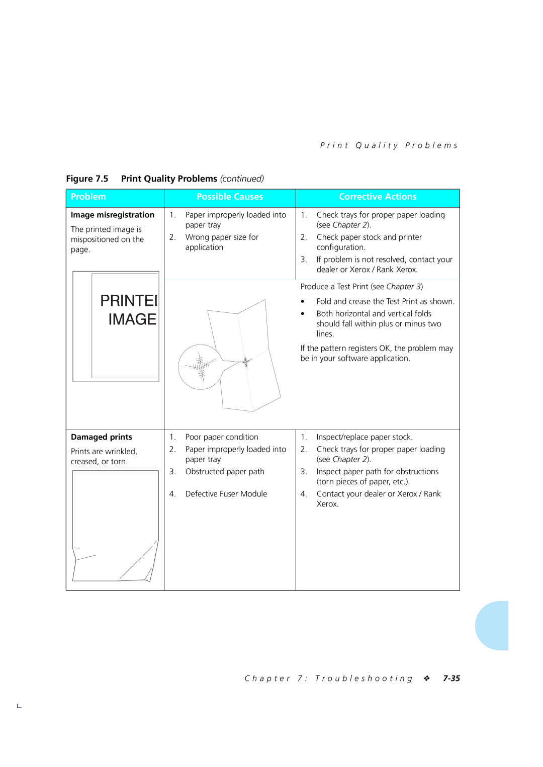 Xerox 4510/4510ps manual Both horizontal and vertical folds, Should fall within plus or minus two, Lines, Damaged prints 