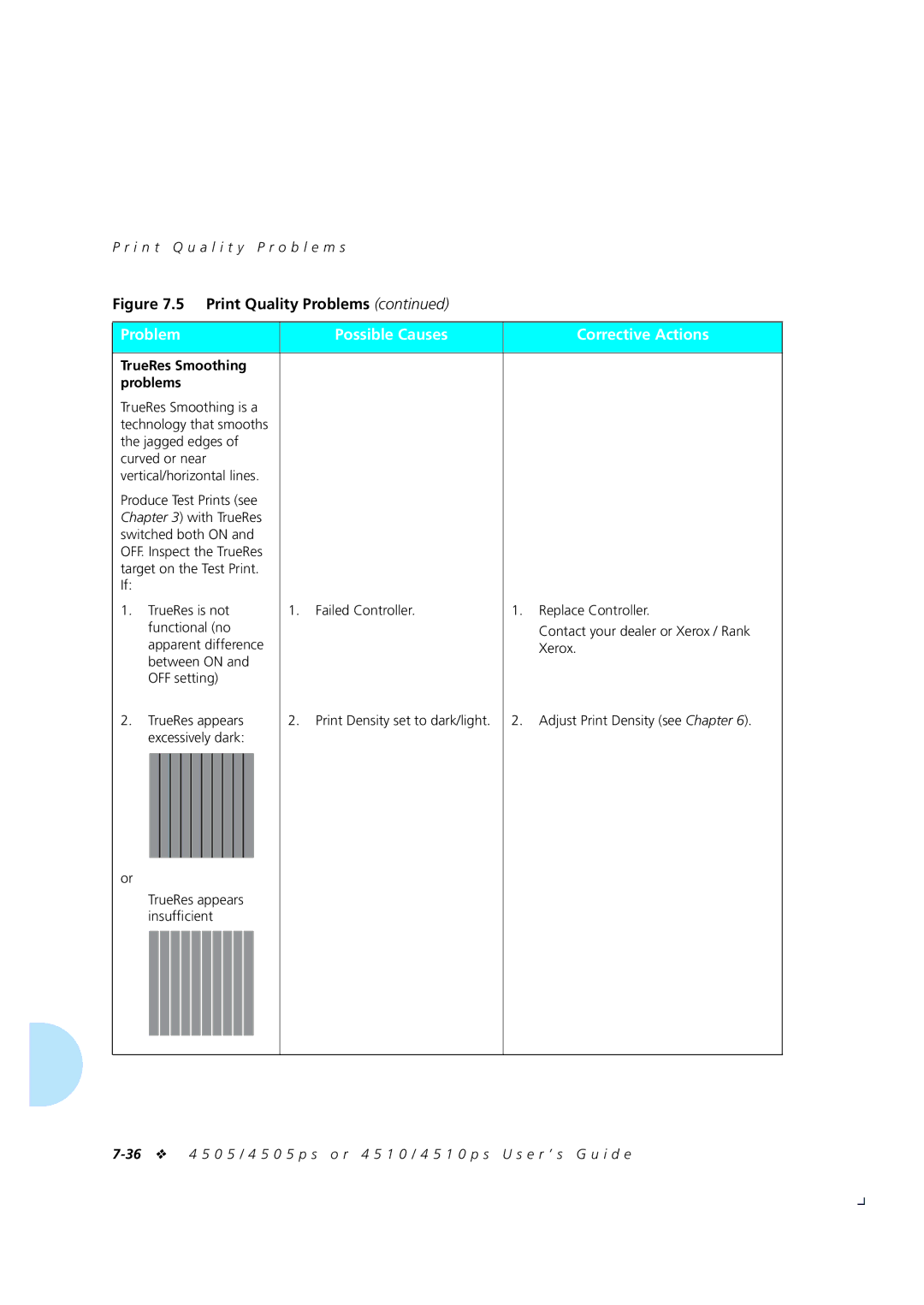 Xerox 4505/4505ps, 4510/4510ps manual TrueRes Smoothing problems, Excessively dark 