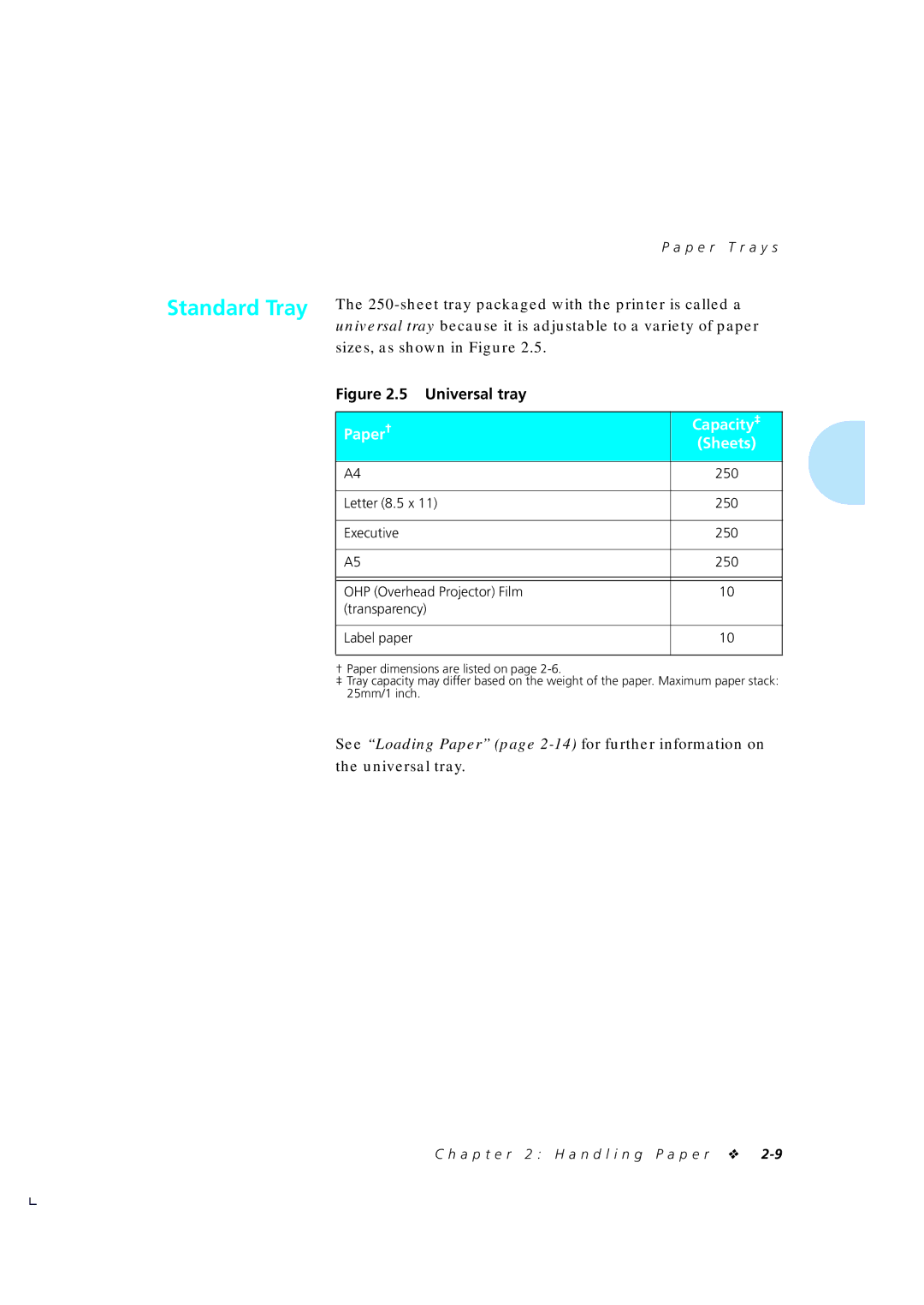 Xerox 4510/4510ps, 4505/4505ps manual Standard Tray, Paper†, Sheets, 250 