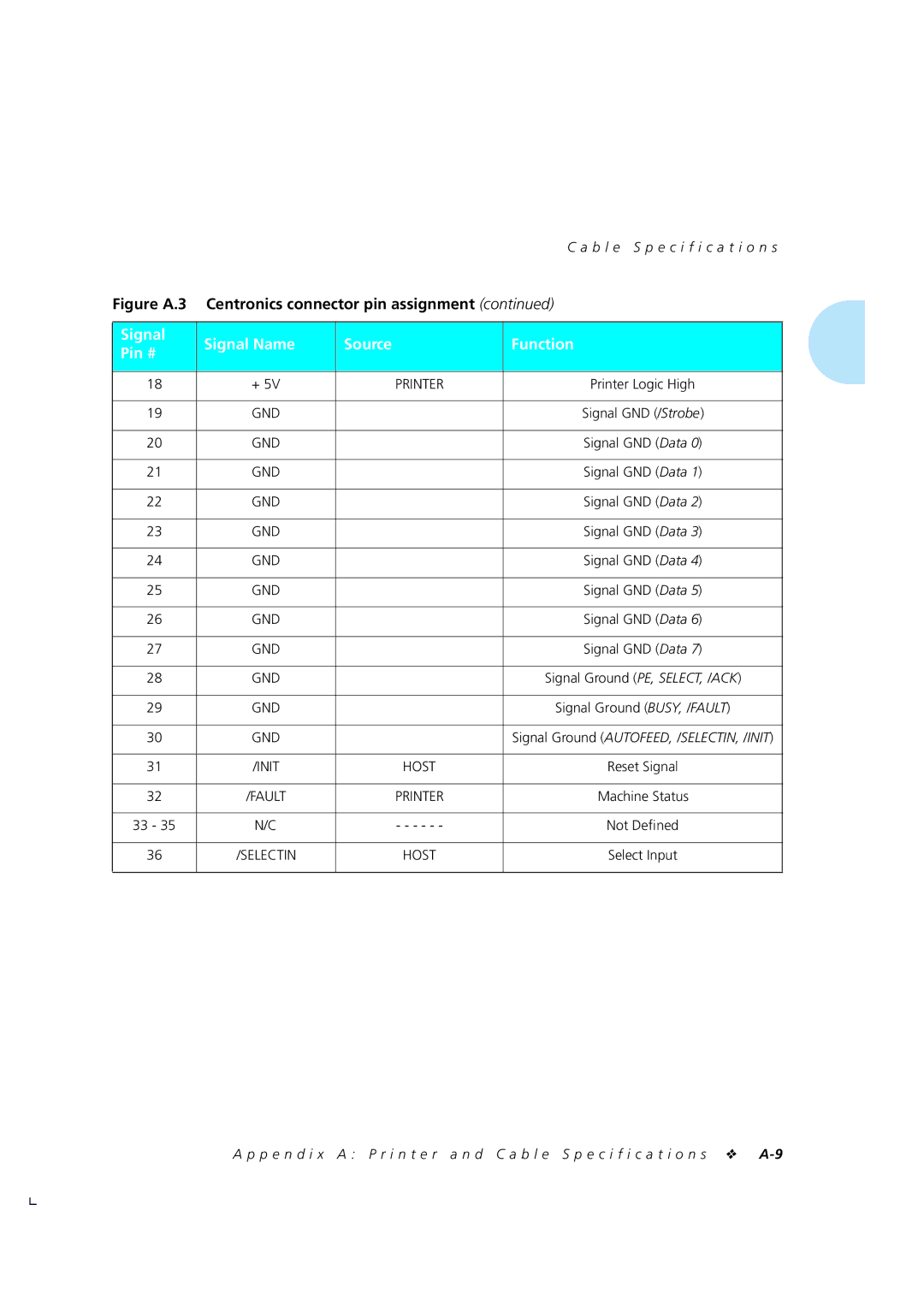 Xerox 4510/4510ps, 4505/4505ps manual Init Host 