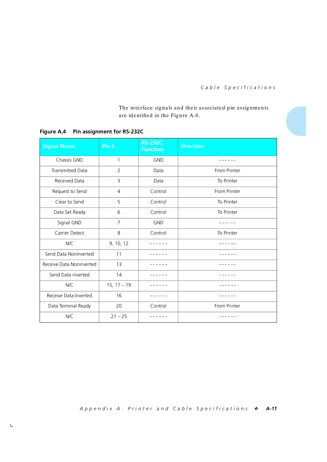 Xerox 4510/4510ps, 4505/4505ps manual Figure A.4 Pin assignment for RS-232C, Signal Name Pin # RS-232C Direction Function 