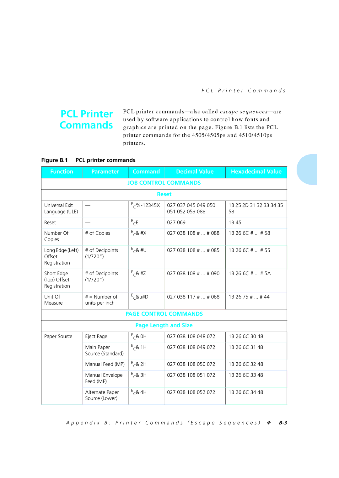 Xerox 4510/4510ps, 4505/4505ps manual Graphics are printed on the page. Figure B.1 lists the PCL, Length and Size 