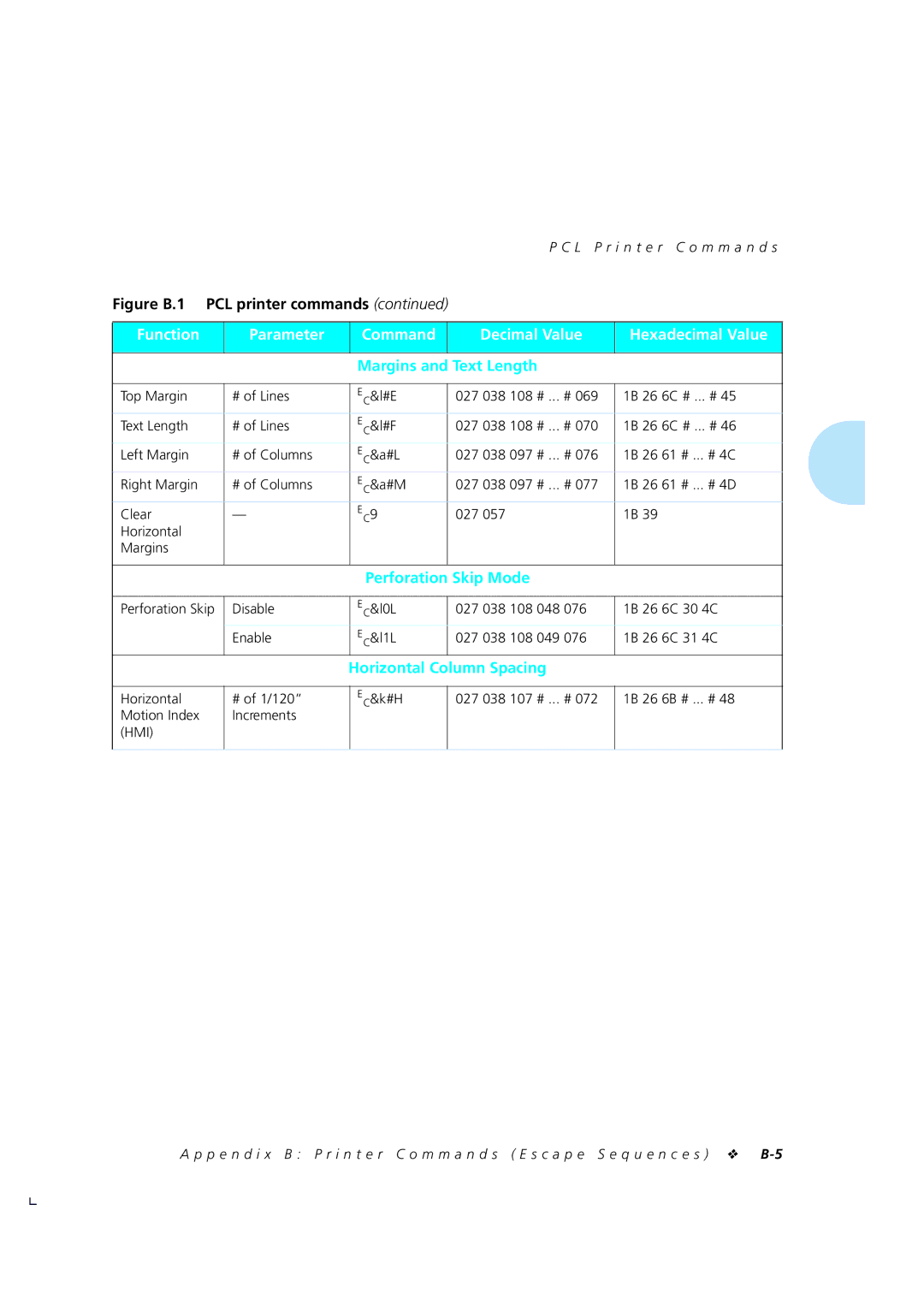 Xerox 4510/4510ps, 4505/4505ps manual Margins and Text Length, Perforation Skip Mode, Horizontal Column Spacing 