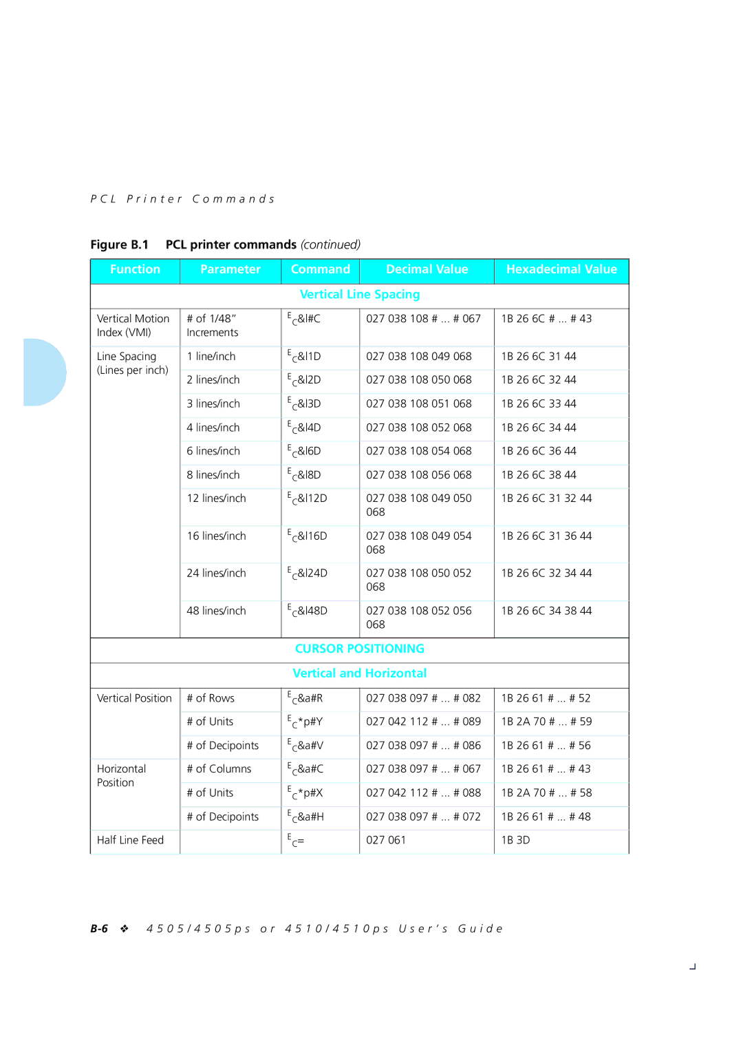 Xerox 4505/4505ps, 4510/4510ps manual Cursor Positioning 