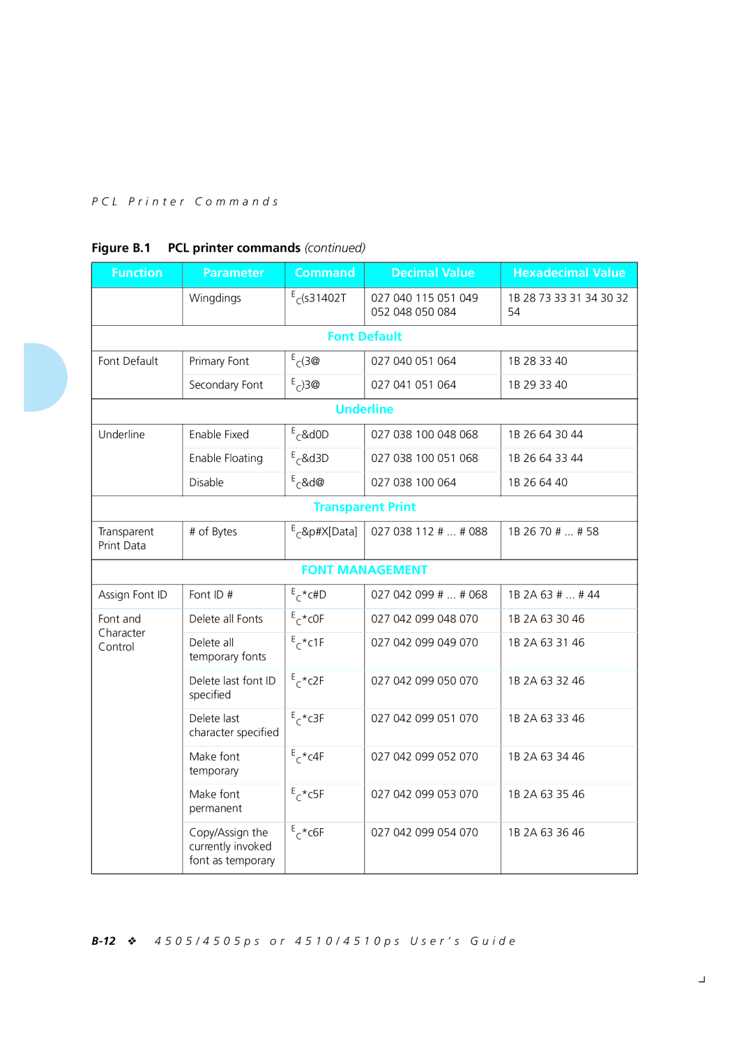 Xerox 4505/4505ps, 4510/4510ps manual Font Default, Underline, Transparent Print 