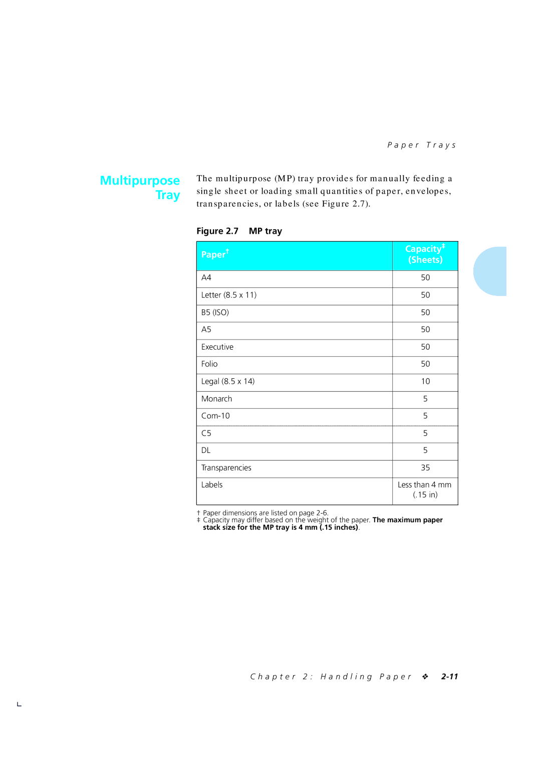 Xerox 4510/4510ps, 4505/4505ps manual Multipurpose Tray, Paper† Capacity‡ Sheets 