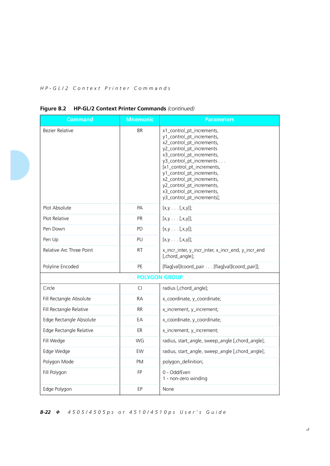 Xerox 4505/4505ps, 4510/4510ps manual Polygon Group 