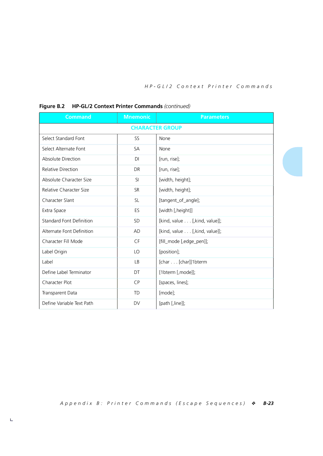 Xerox 4510/4510ps, 4505/4505ps manual Character Group 