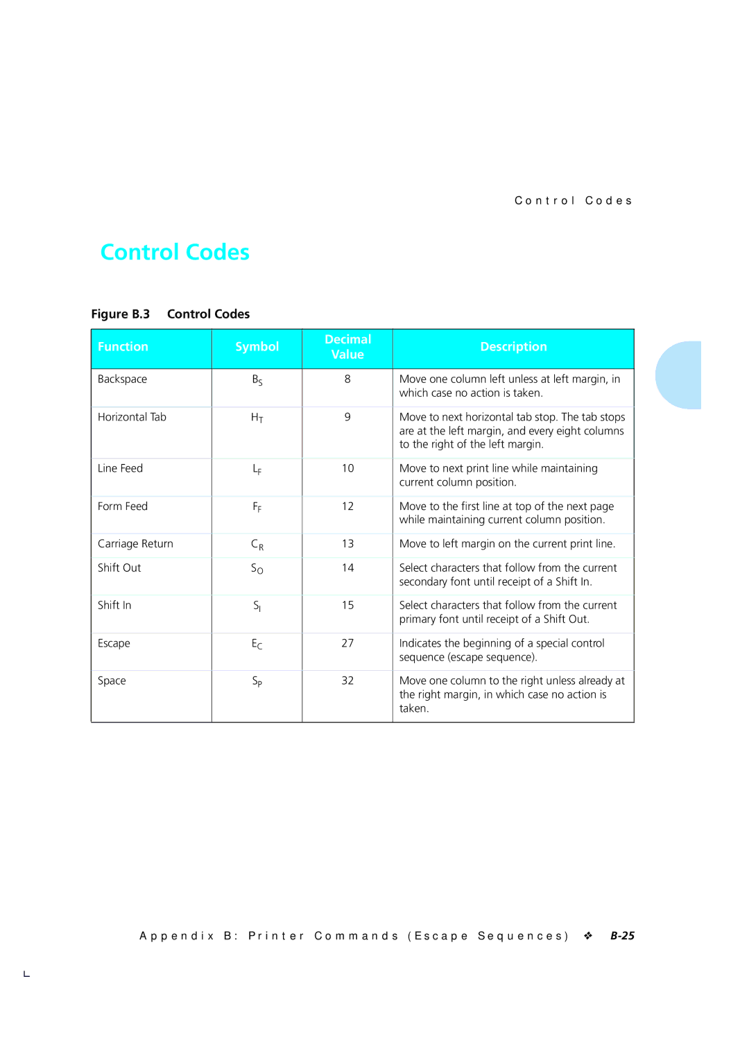 Xerox 4510/4510ps, 4505/4505ps manual Control Codes, Function Symbol Decimal Description, N t r o l codes 