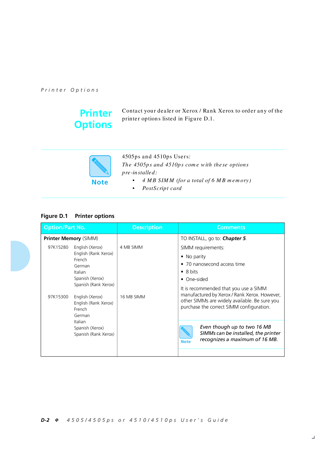 Xerox 4505/4505ps, 4510/4510ps manual Printer Options, Option/Part No Description Comments, Printer Memory Simm 