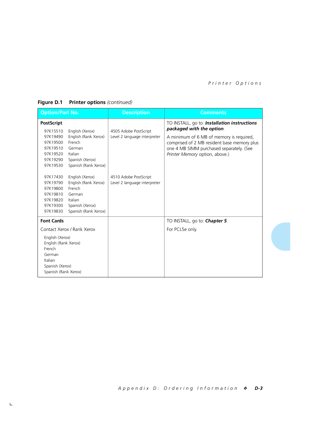 Xerox 4510/4510ps manual Printer Memory option, above, Font Cards, P e n d i x D O r d e r i n g I n f o r m a t i o n D-3 