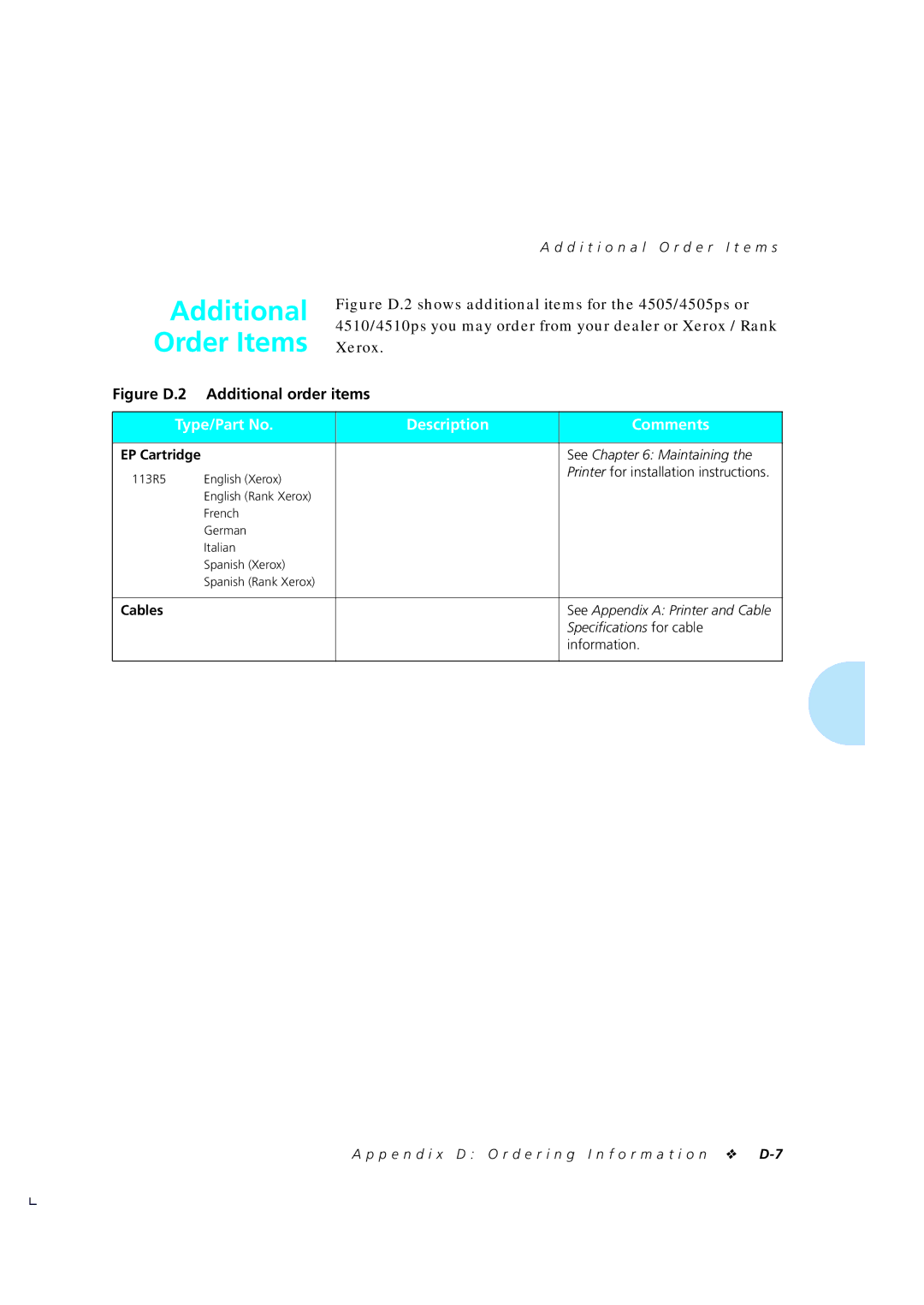 Xerox 4510/4510ps, 4505/4505ps manual Additional Order Items, Type/Part No Description Comments, EP Cartridge, Cables 