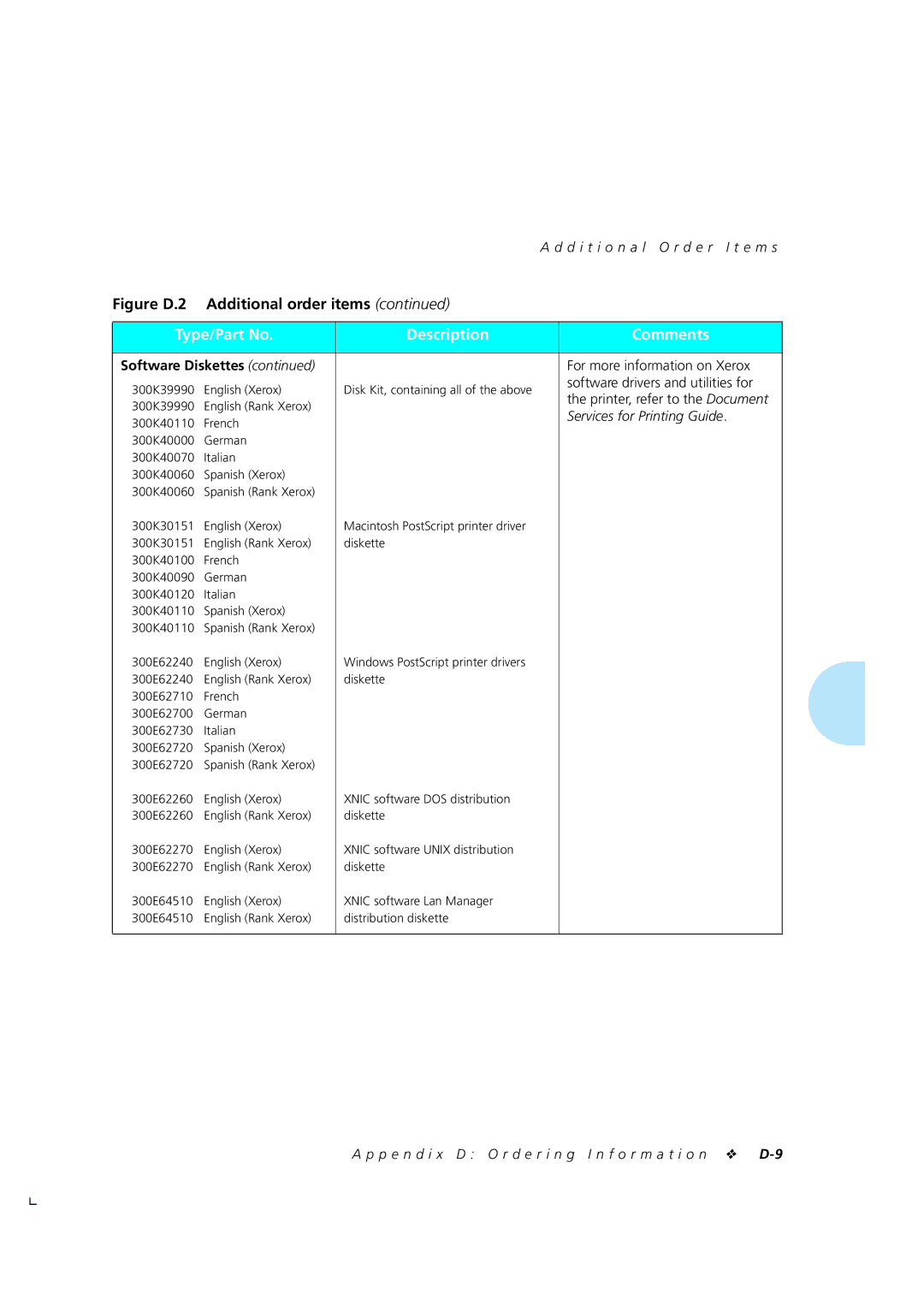 Xerox 4510/4510ps, 4505/4505ps manual P e n d i x D O r d e r i n g I n f o r m a t i o n D-9 