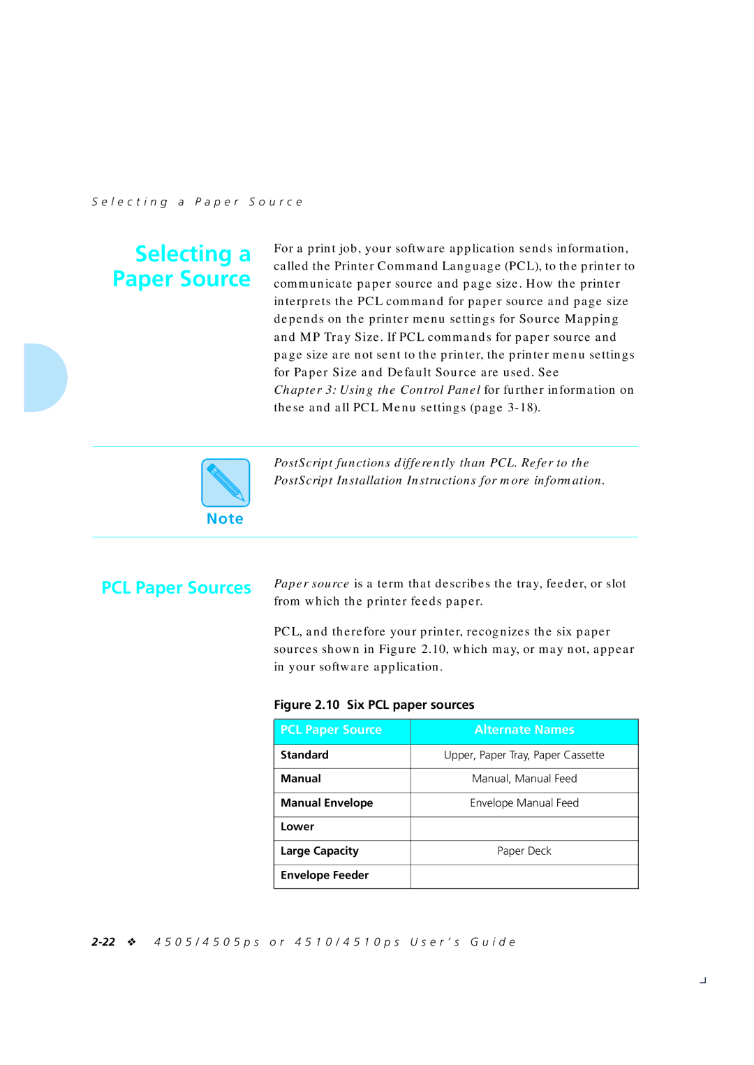 Xerox 4505/4505ps, 4510/4510ps manual PCL Paper Source Alternate Names 