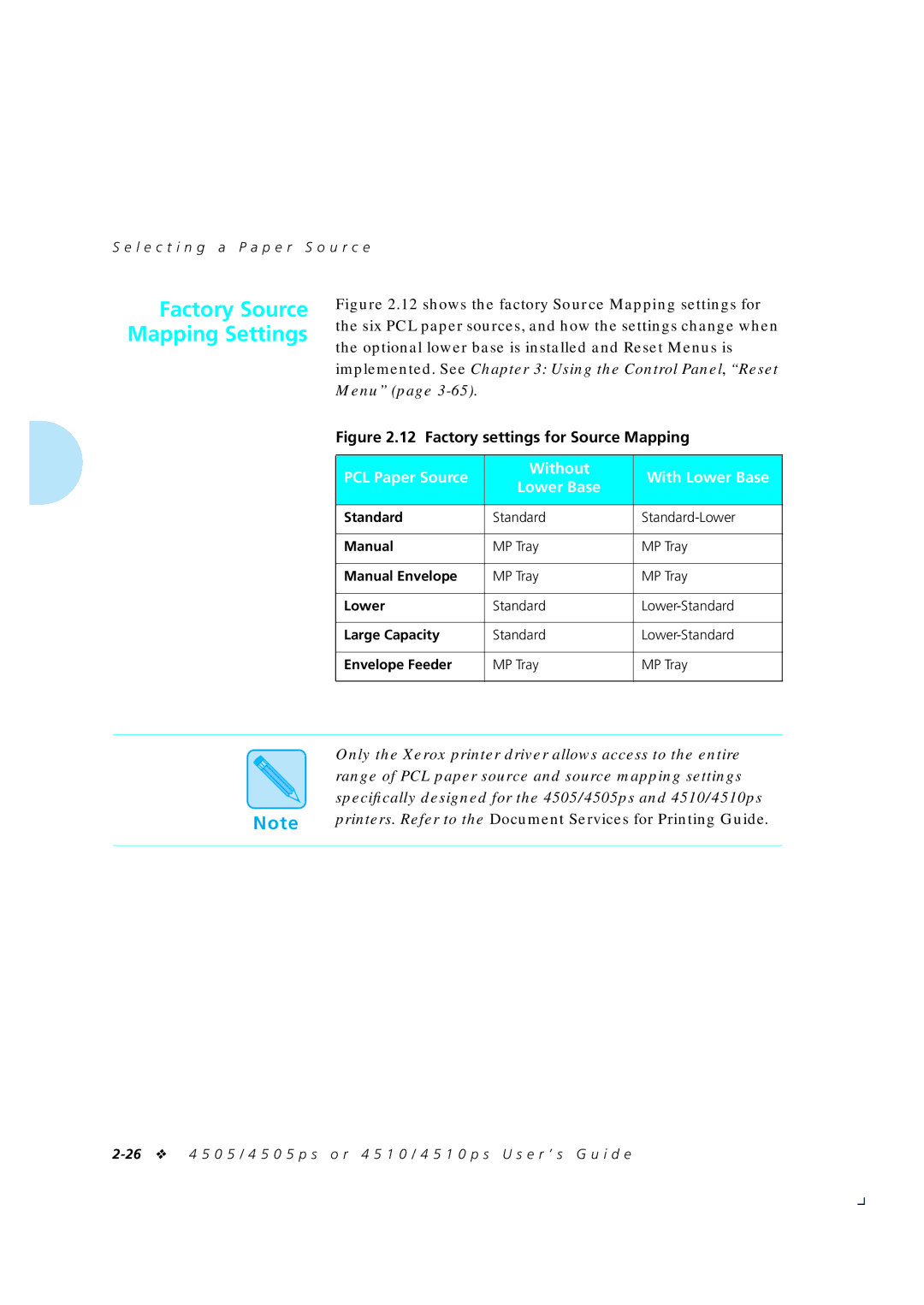 Xerox 4505/4505ps PCL Paper Source Without With Lower Base, Standard Standard-Lower, MP Tray, Standard Lower-Standard 