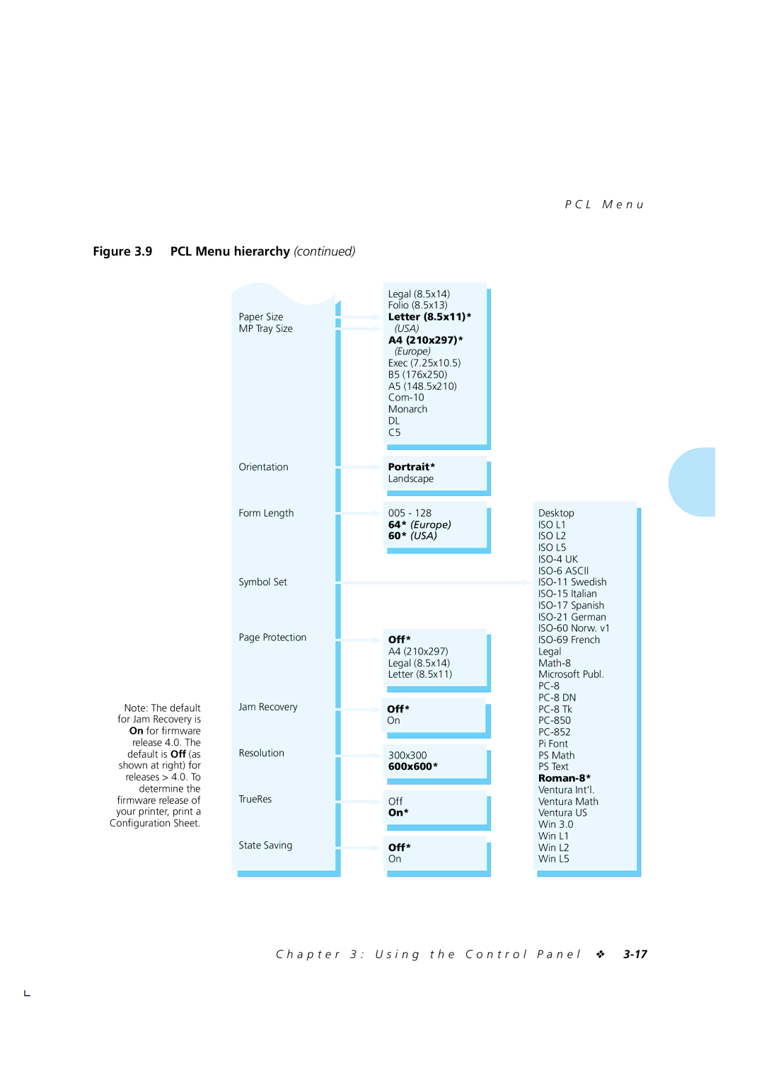 Xerox 4510/4510ps, 4505/4505ps manual PCL Menu hierarchy 