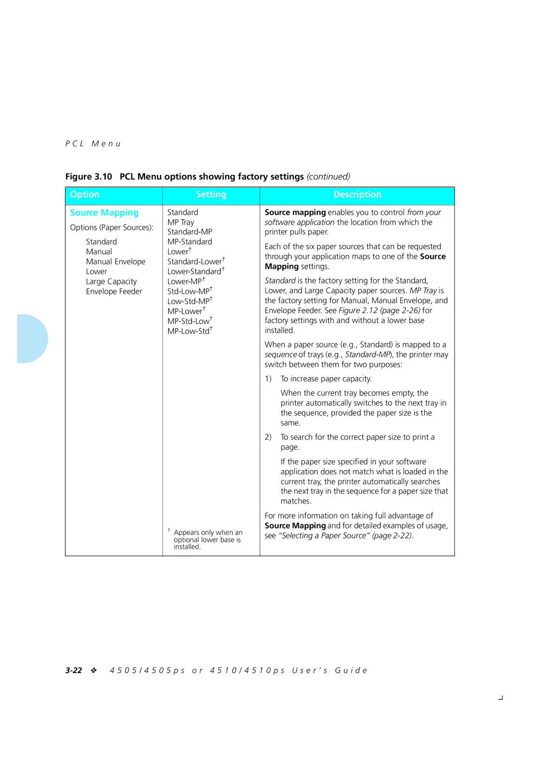 Xerox 4505/4505ps, 4510/4510ps manual Source Mapping, See Selecting a Paper Source 