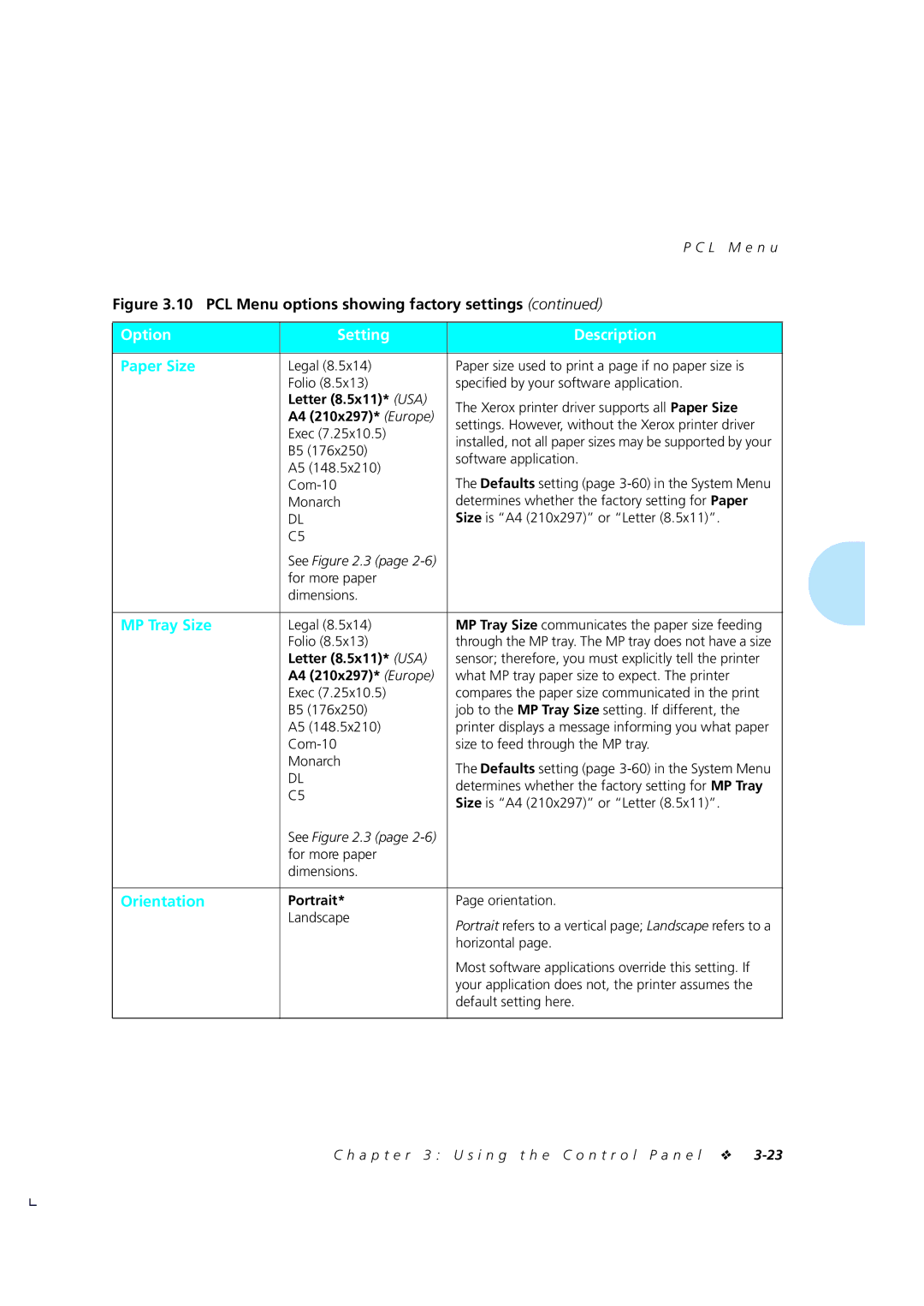 Xerox 4510/4510ps, 4505/4505ps manual Paper Size, MP Tray Size, Orientation 