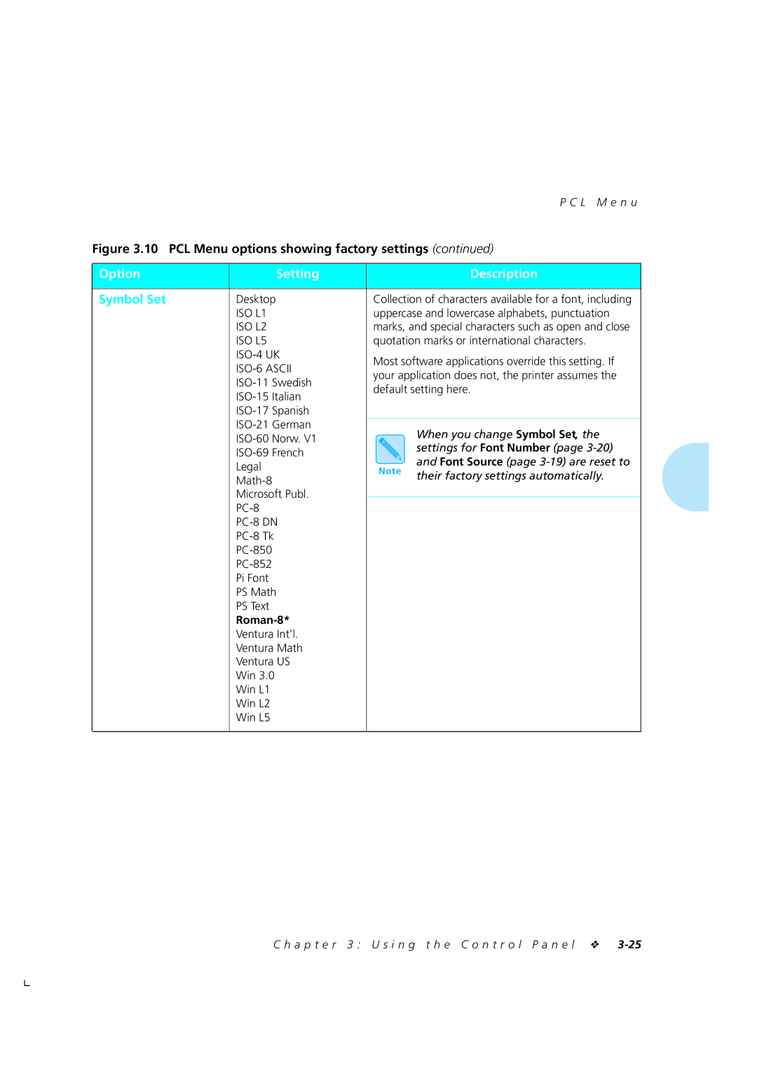 Xerox 4510/4510ps, 4505/4505ps manual Symbol Set, Roman-8 