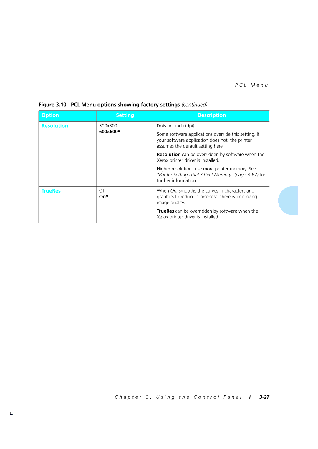 Xerox 4510/4510ps, 4505/4505ps manual Resolution, TrueRes, 600x600, Printer Settings that Affect Memory page 3-67 for 