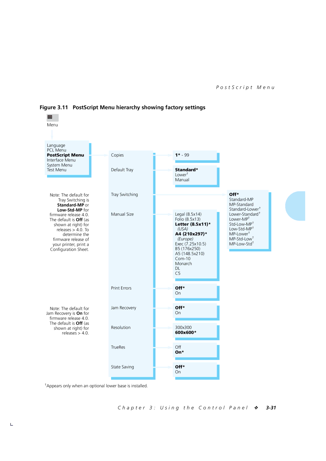 Xerox 4510/4510ps, 4505/4505ps manual PostScript Menu hierarchy showing factory settings 