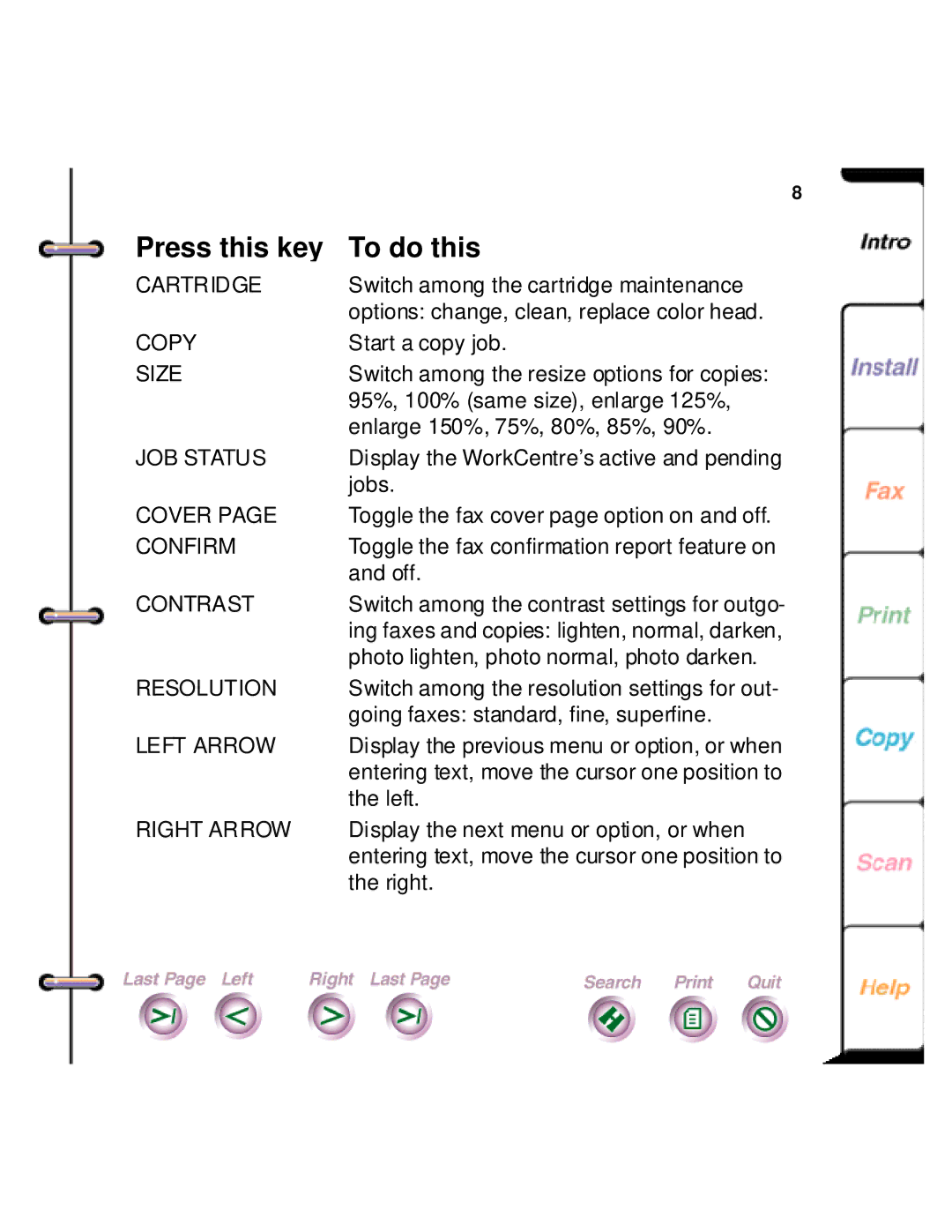 Xerox 450c manual Cartridge 