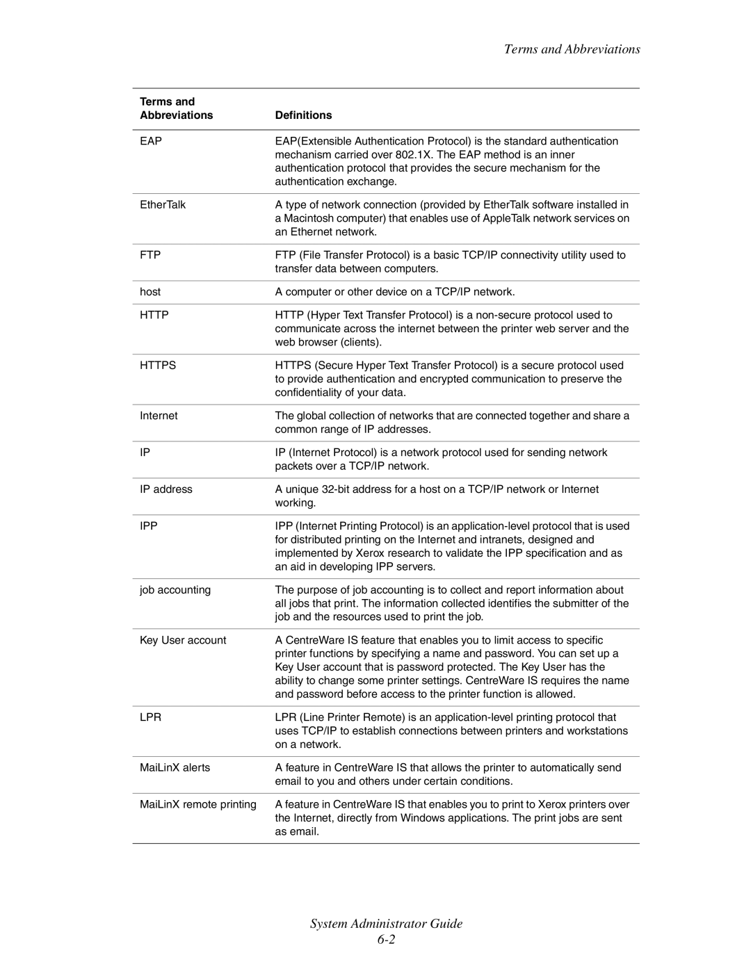 Xerox 1235DT, 4510, 1235/DX manual Terms and Abbreviations 