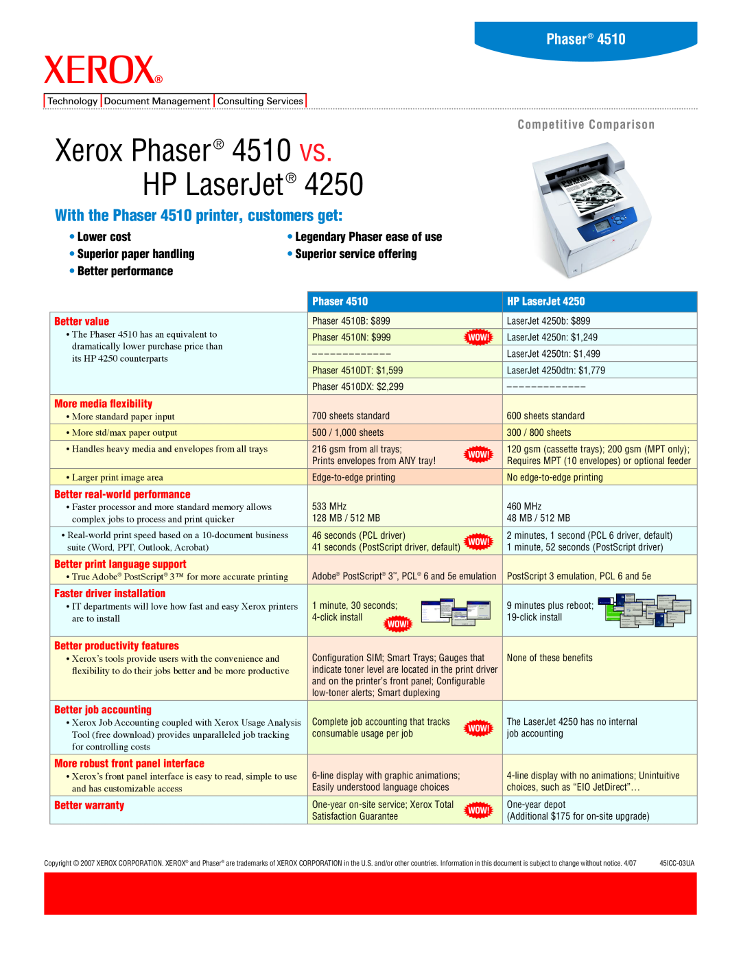 Xerox 4250 warranty Xerox Phaser 4510 vs HP LaserJet, With the Phaser 4510 printer, customers get, Competitive Comparison 