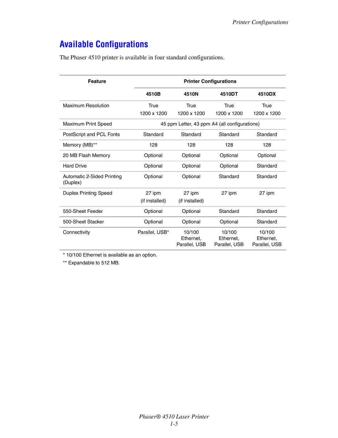 Xerox manual Available Configurations, Feature Printer Configurations 4510B 