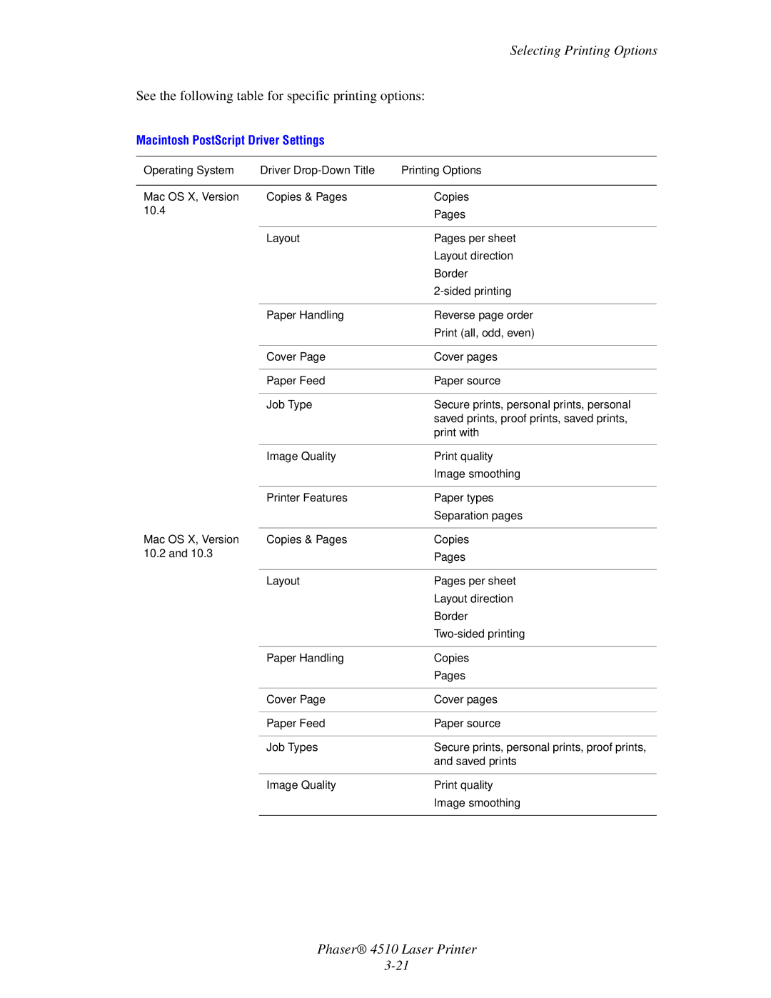 Xerox 4510 manual See the following table for specific printing options, Macintosh PostScript Driver Settings 