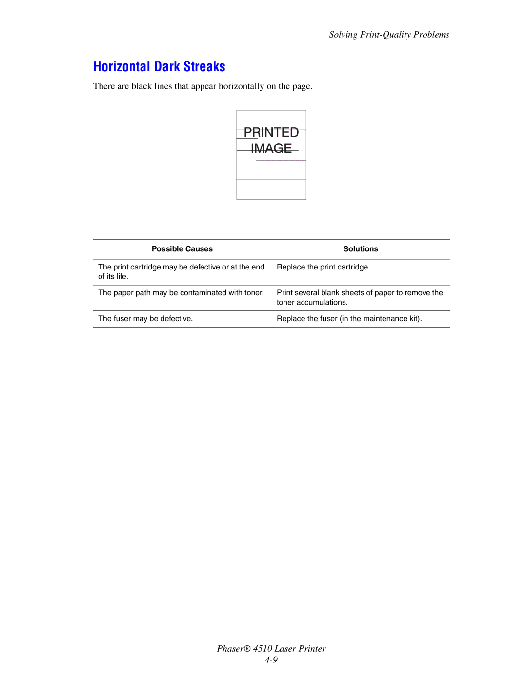 Xerox 4510 manual Horizontal Dark Streaks, There are black lines that appear horizontally on 