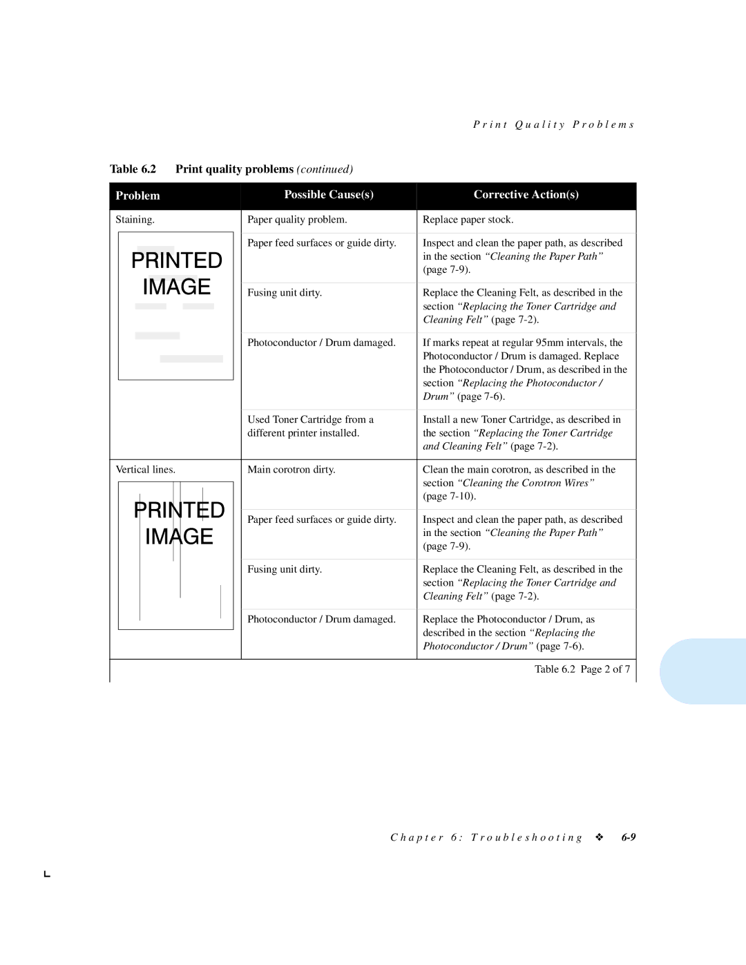 Xerox 4512N manual Problem Possible Causes Corrective Actions 